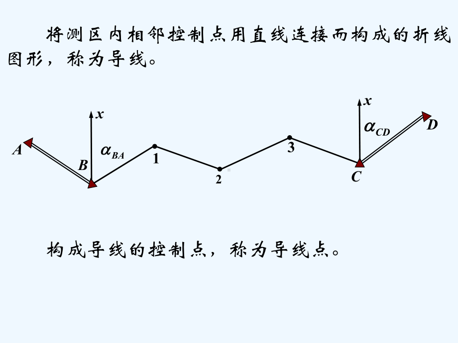 导线测量的外业工作课件.ppt_第2页