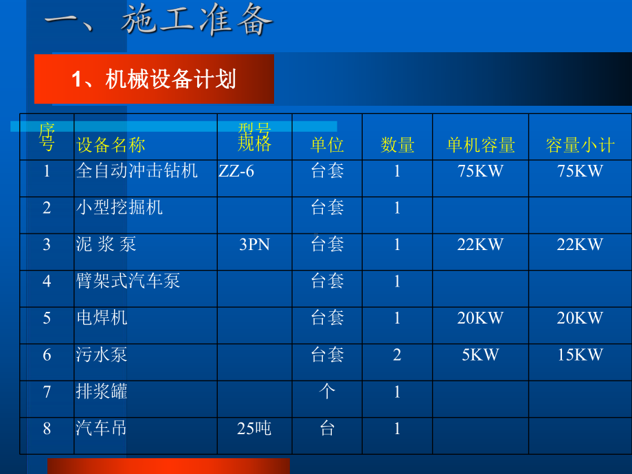 桩基施工技术交底课件.ppt_第2页