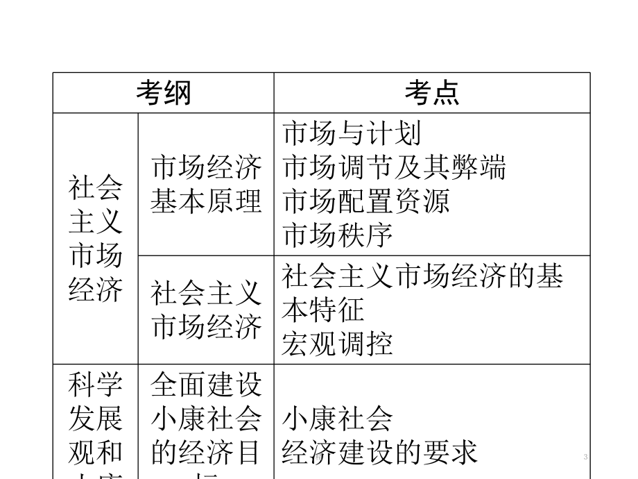 发展社会主义市场经济复习课件精选课件.ppt_第3页