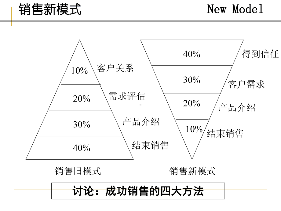 实战销售技巧-超级销售课件讲义.ppt_第3页