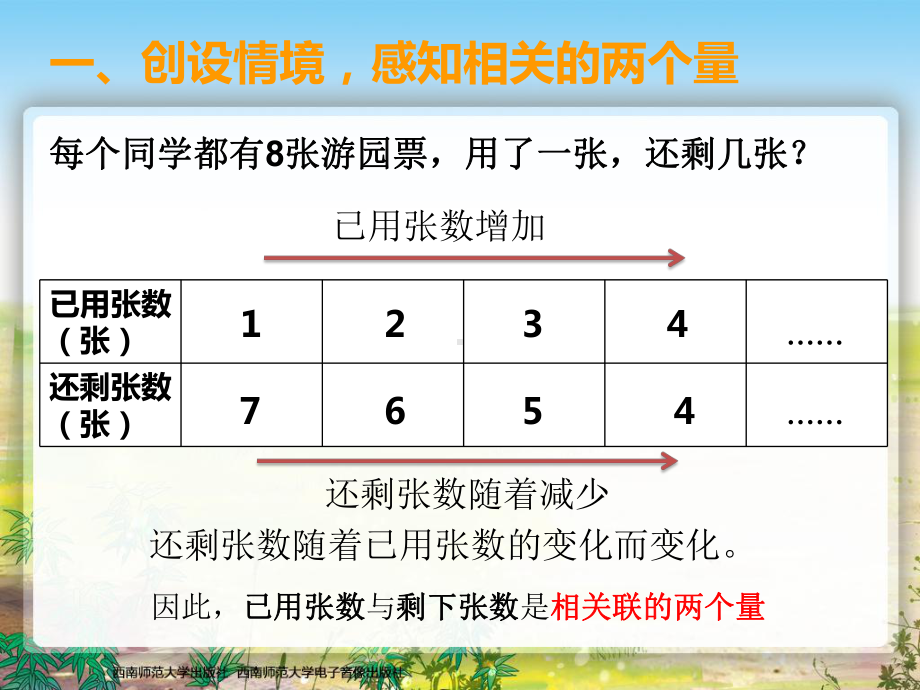 正比例的意义-1(省一等奖)课件.ppt_第2页