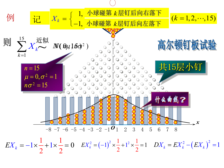 概率论与数理统计5261-中心极限定理课件.pptx_第2页