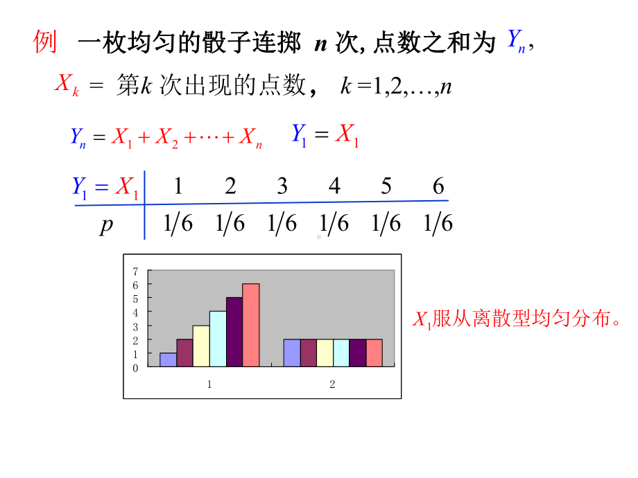 概率论与数理统计5261-中心极限定理课件.pptx_第3页