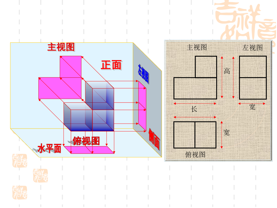 浙教版九年级下32简单几何体的三视图课件3.ppt_第3页