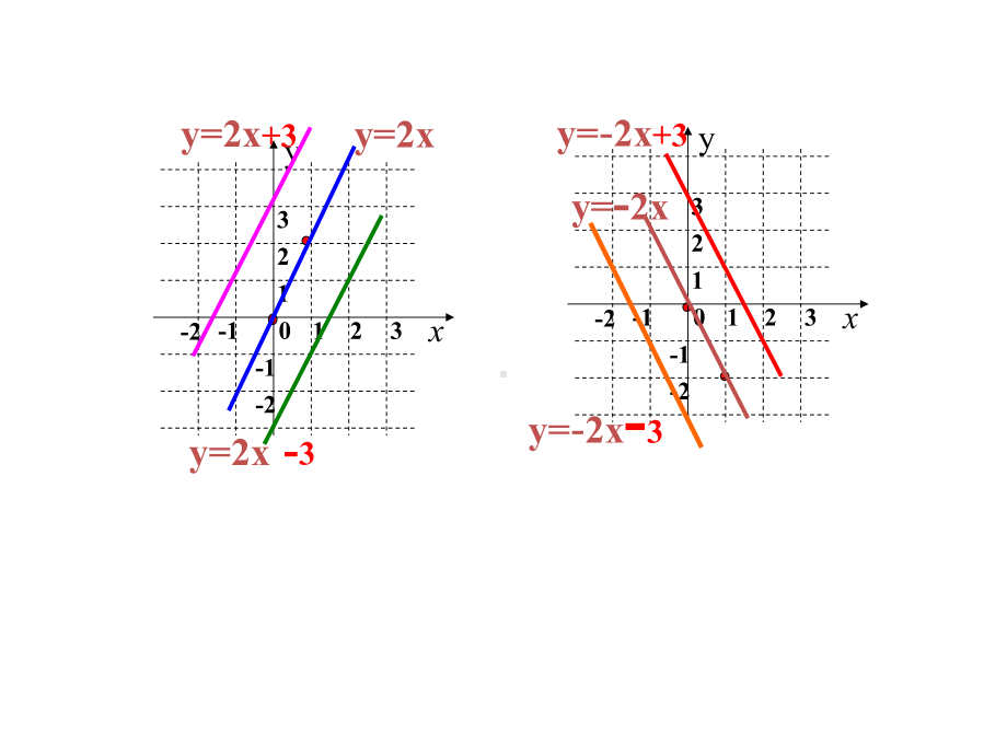 浙教版数学八上课件54一次函数的图像2.pptx_第3页