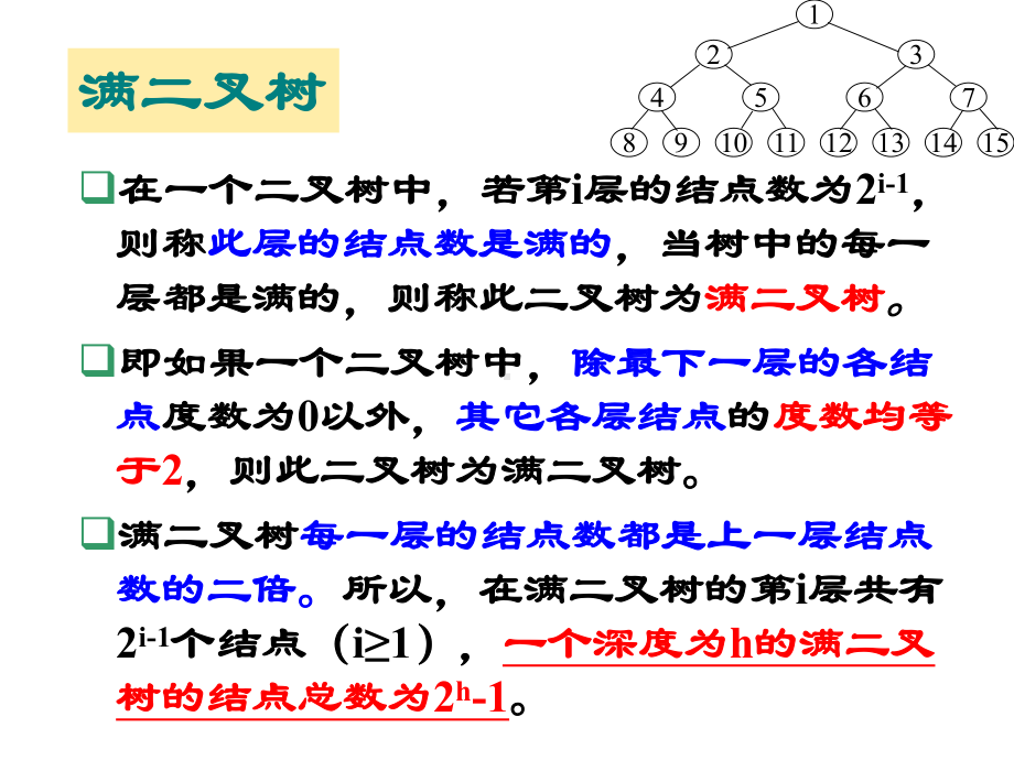 数据结构42-二叉树的存储与遍历课件.ppt_第2页