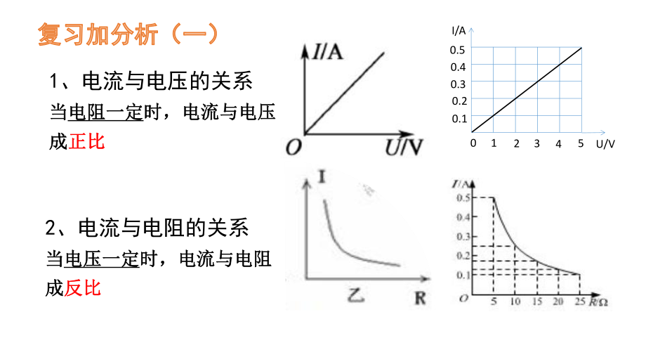 欧姆定律图像专题课件.pptx_第3页