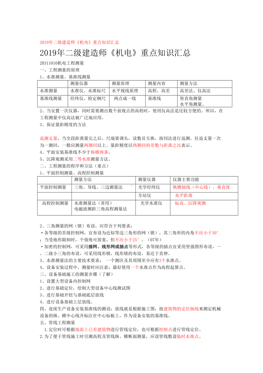 2019年二级建造师机电重点知识汇总(DOC 50页).doc_第1页