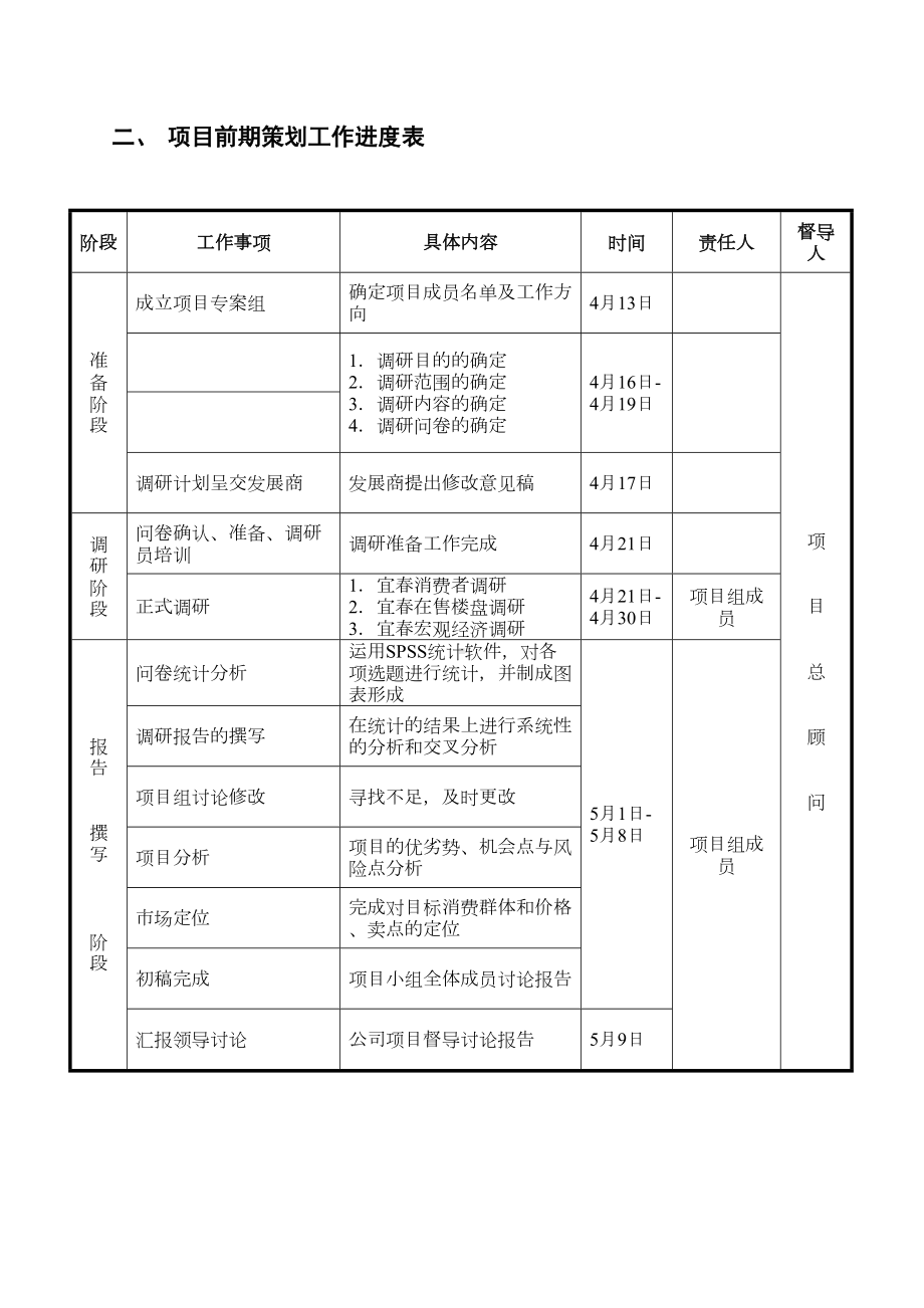 XX房地产项目前期工作计划书（文档）(DOC 10页).doc_第3页