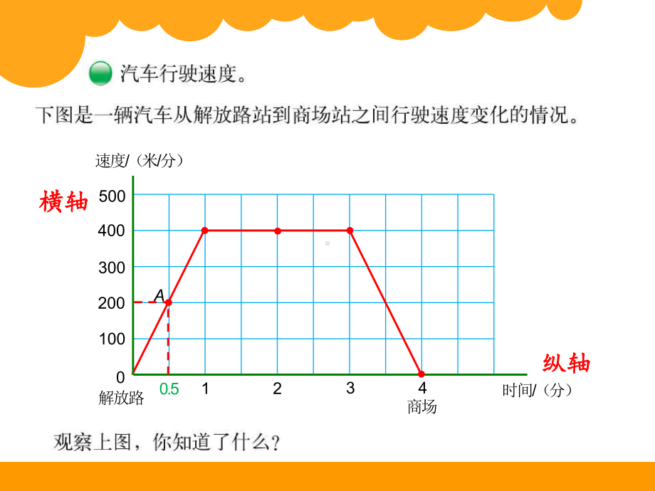 数学北师大版六年级上册-看图找关系课件.ppt_第3页