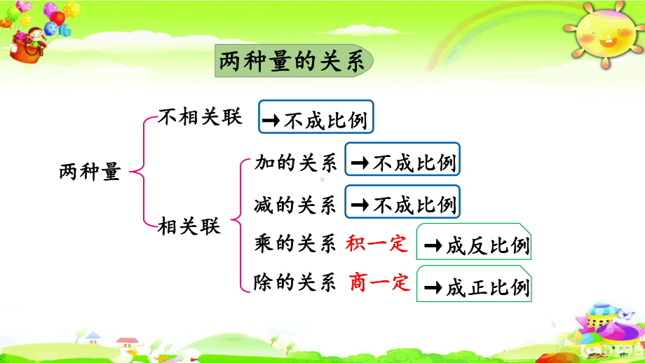 新人教版数学六年级下册《练习九》课件.pptx_第2页