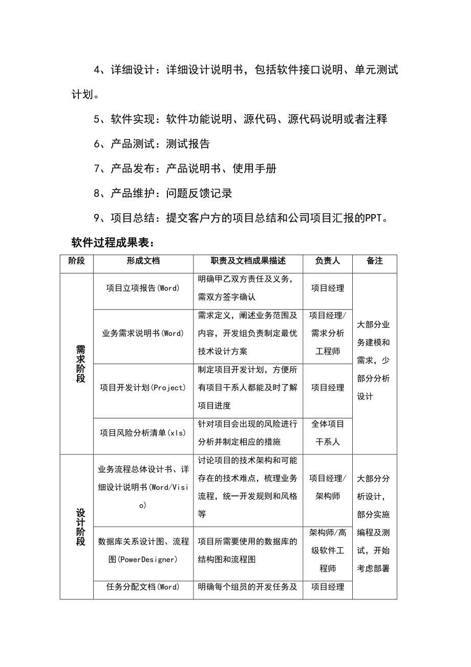 IT研发部管理制度(DOC 11页).doc_第2页