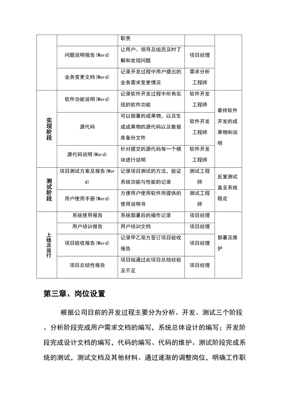 IT研发部管理制度(DOC 11页).doc_第3页