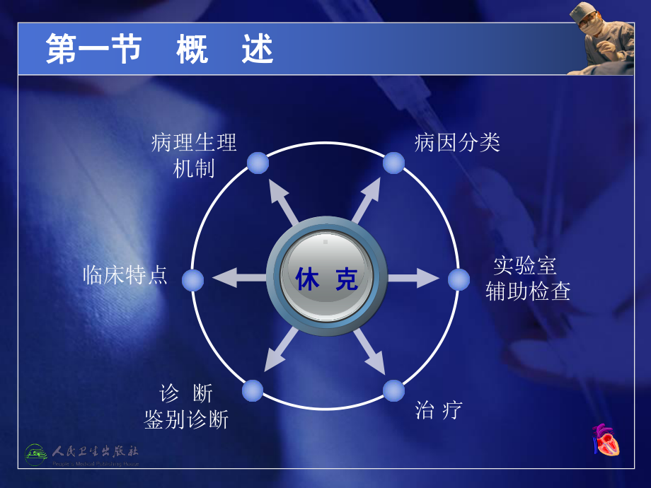 急诊与灾难医学：第十三章-休克课件.ppt_第3页