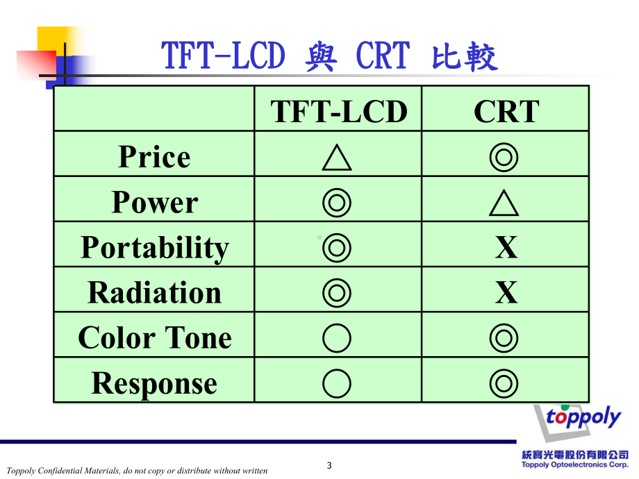 彩色滤光片process课件.ppt_第3页