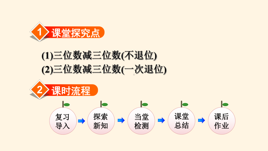 最新人教版三年级上册数学课件第3课时-三位数减三位数.ppt_第2页