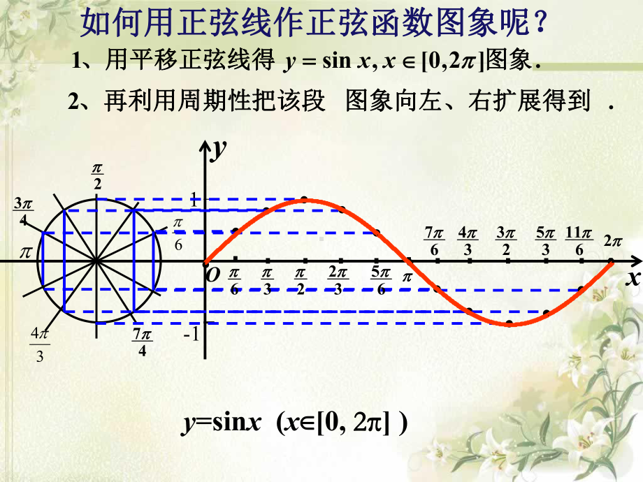 正切函数的图像与性质正式课件.ppt_第2页