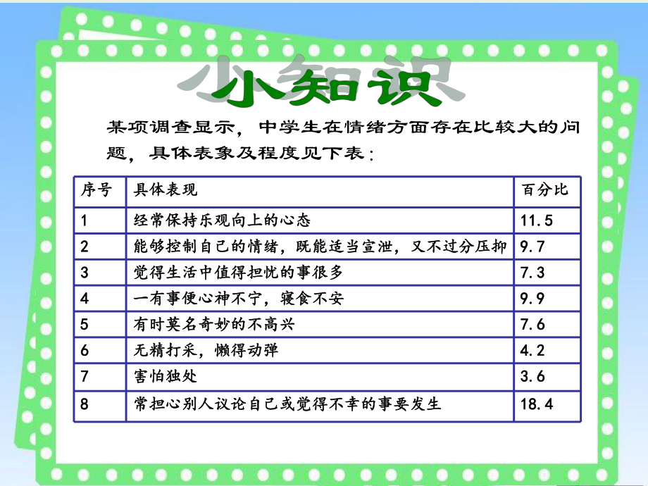 学生心理咨询辅导课件情绪指挥棒.ppt_第3页