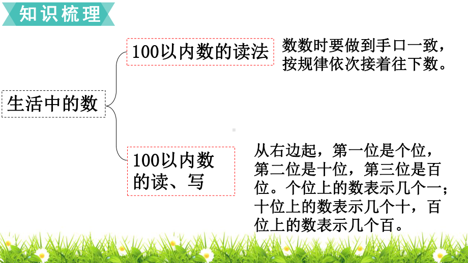 最新北师大版一年级数学下册《练习二》课件.ppt_第2页