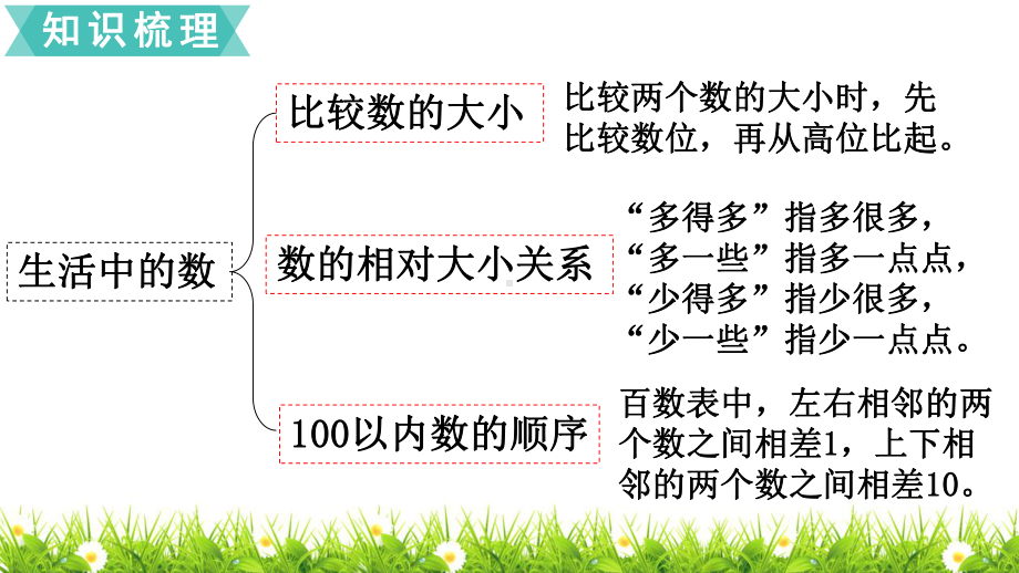 最新北师大版一年级数学下册《练习二》课件.ppt_第3页