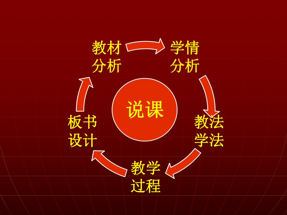 汽车发动机说课课件.ppt_第2页