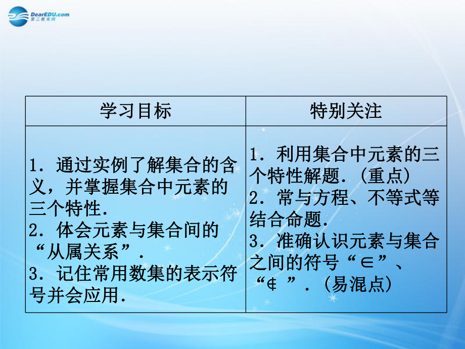 安徽省某中学高中数学-111-集合的含义课件-新人教版必修1.ppt_第2页