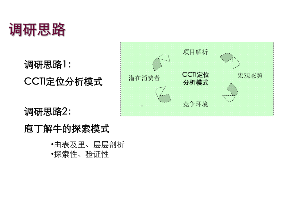 某风情街项目市场分析剖析课件.ppt_第3页