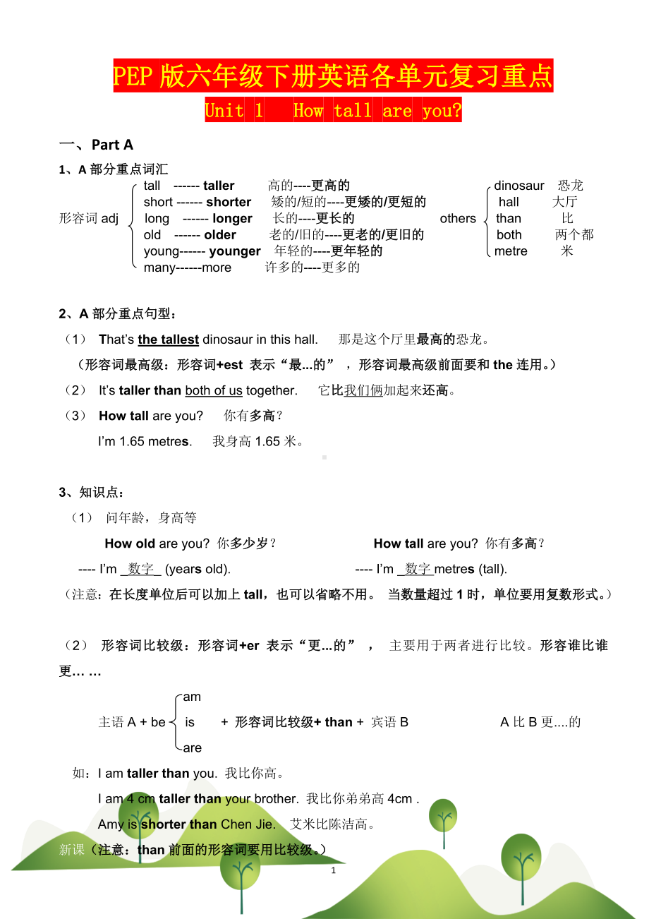 PEP版六年级下册英语各单元复习重点(7).doc_第1页