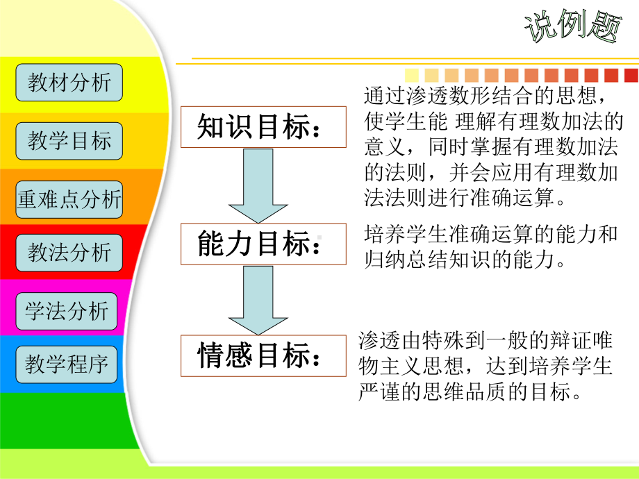 有理数加法说课课件.ppt_第3页