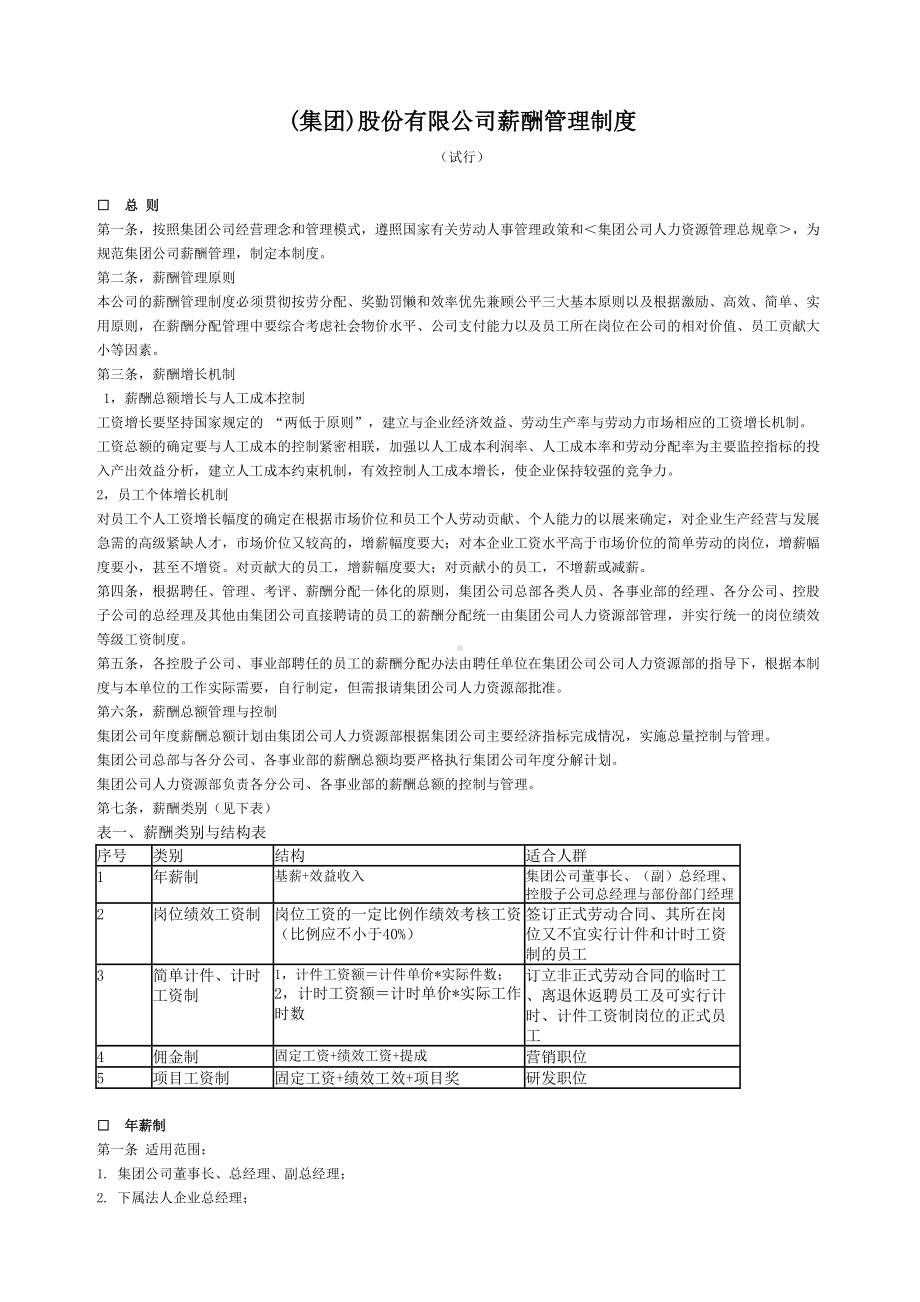 (集团)股份有限公司薪酬管理制度(DOC 11页).docx_第1页