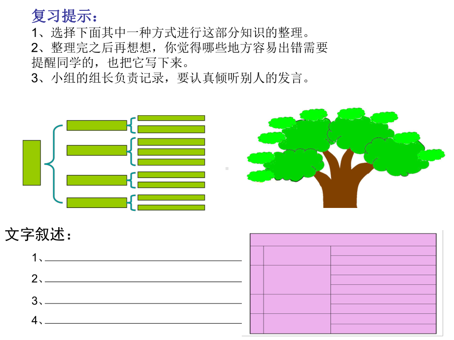 小学数学：小数的整理与复习-教学课件(人教版四年级下册).ppt_第2页