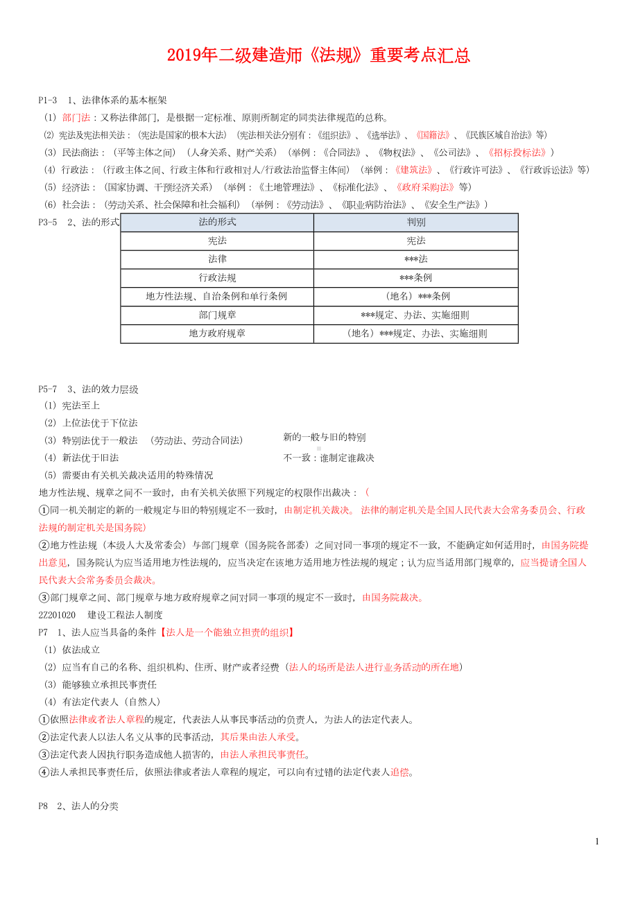 2019-年二级建造师《法规》重要考点汇总(DOC 30页).doc_第1页