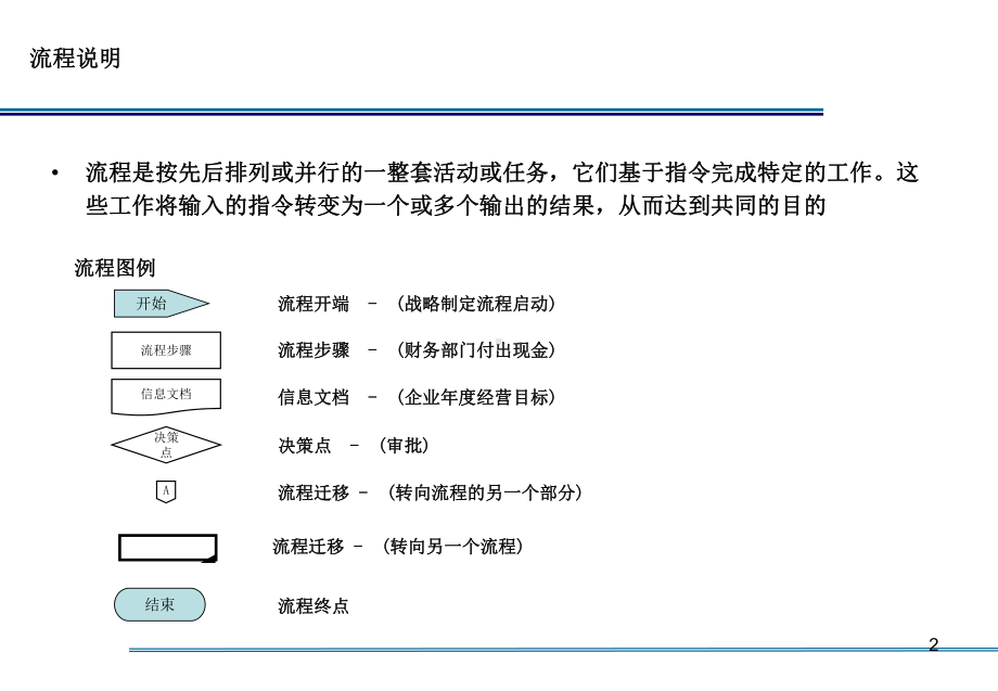 汽车公司管理流程设计方案.ppt_第3页