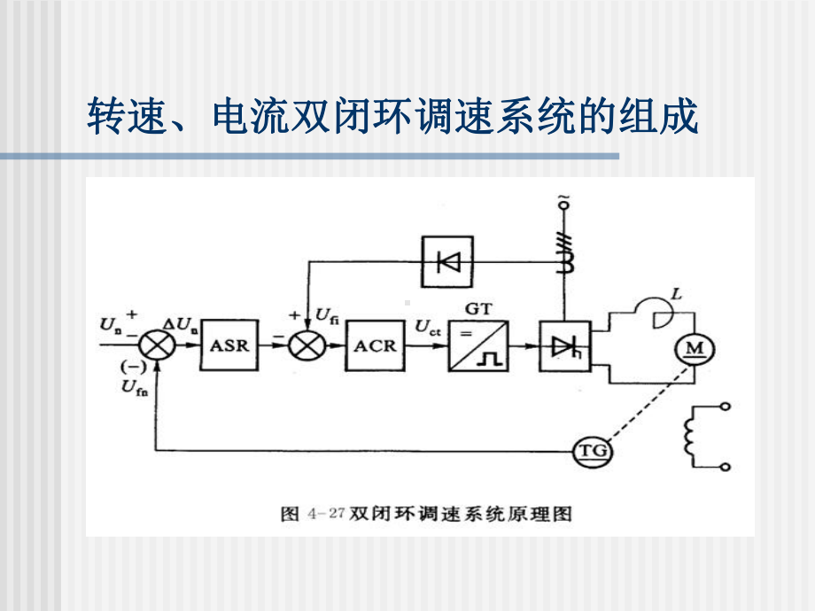 双闭环直流电动机调速系统课件.ppt_第3页