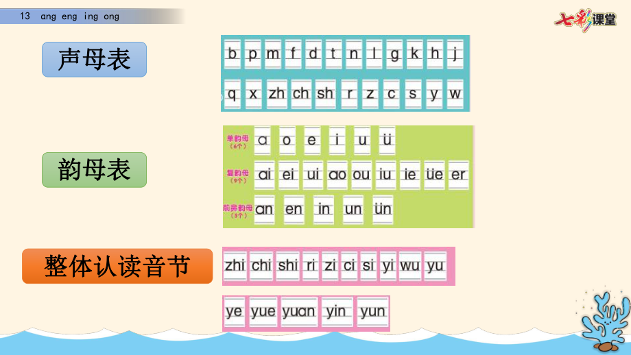 最新部编版小学一年级上册语文课件13-ɑng-eng-ing-ong.pptx_第2页