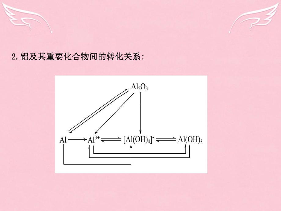 学高中化学-第4课-材料家族中的元素模块复习课课件-鲁科版必修1.ppt_第3页