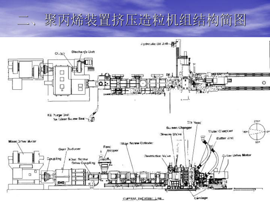 挤压造粒机组讲义课件.ppt_第2页