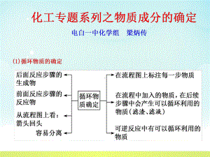 化工专题系列之物质成分的确定课件.pptx