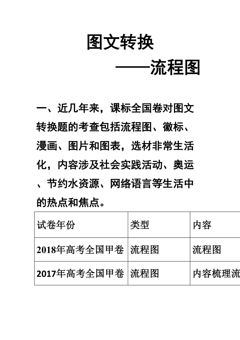 (完整word)高考图文转换之流程图复习(公开课)(DOC 28页).doc_第1页