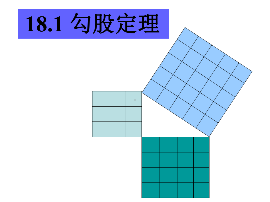 沪科版八年级下册勾股定理-一等奖优秀课件.ppt_第3页