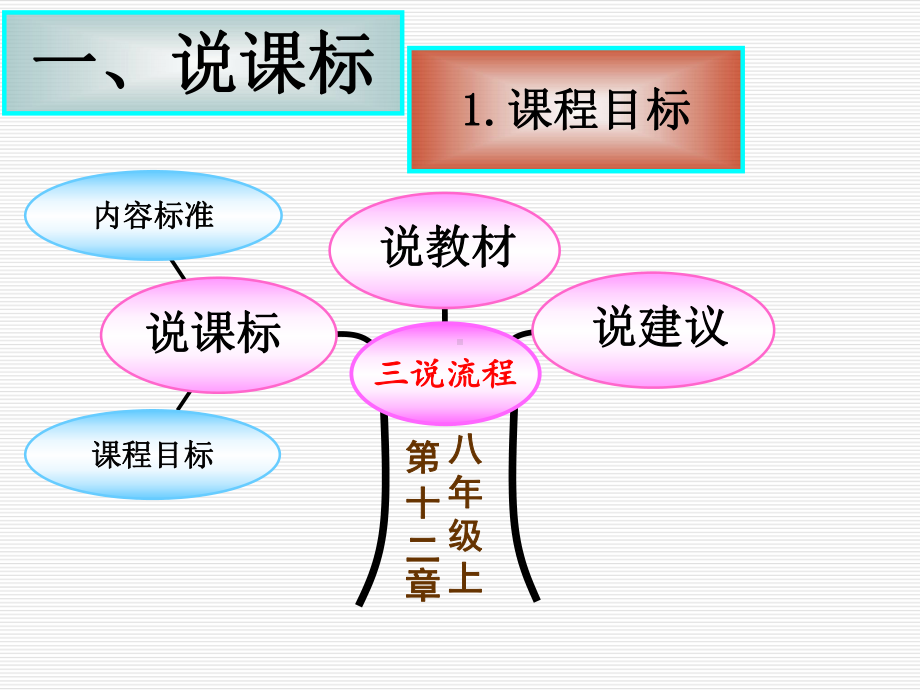 华师大版八年级上册数学《整式的乘除》说课稿课件.ppt_第3页