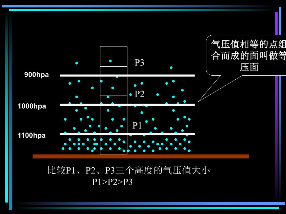 热力环流课件讲义.ppt_第2页