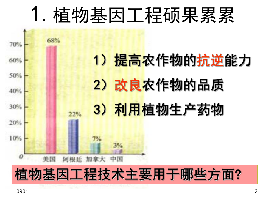 新版基因工程的应用-公开课学习课件.ppt_第2页