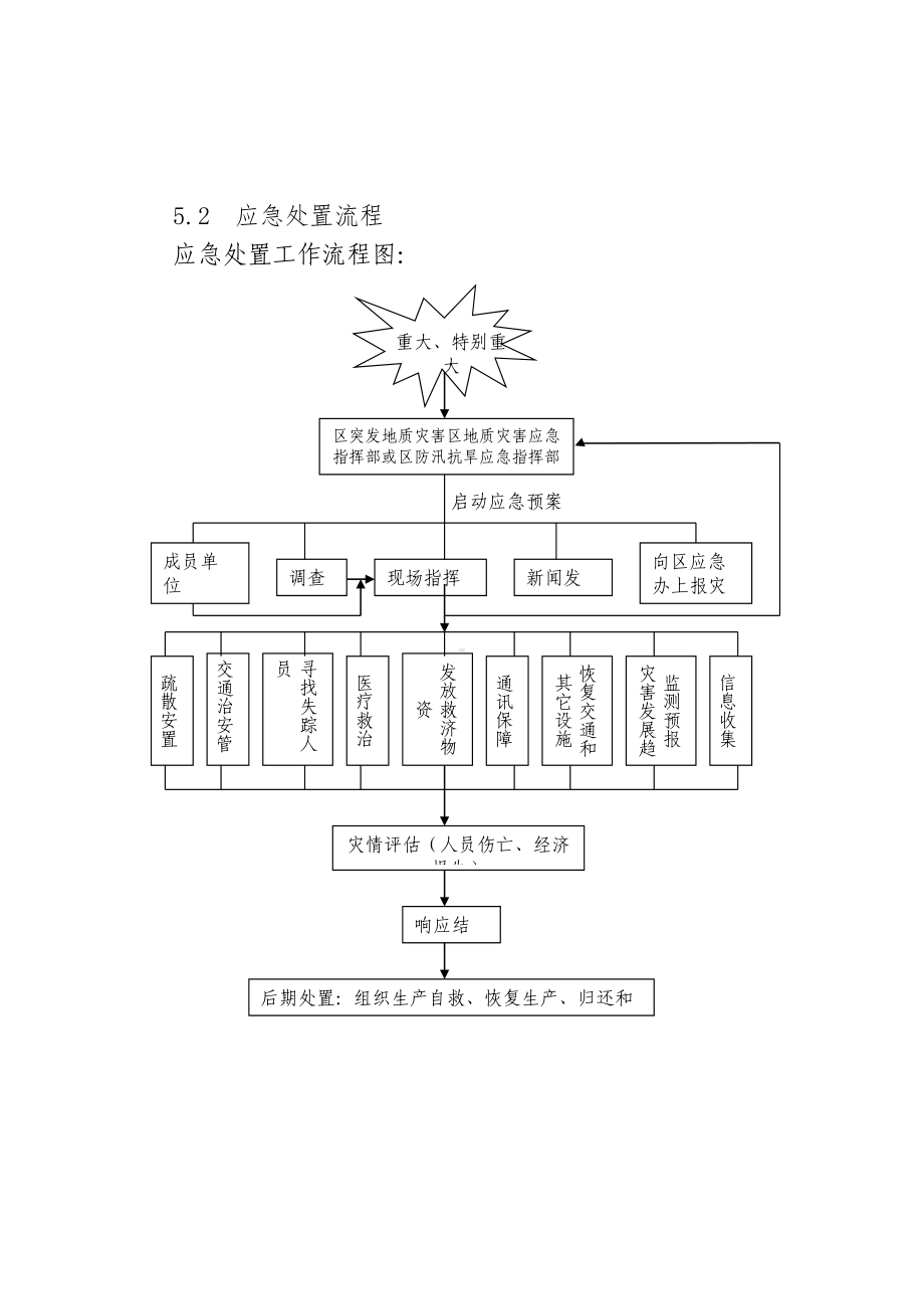 XX区突发地质灾害应急预案(DOC 11页).doc_第1页