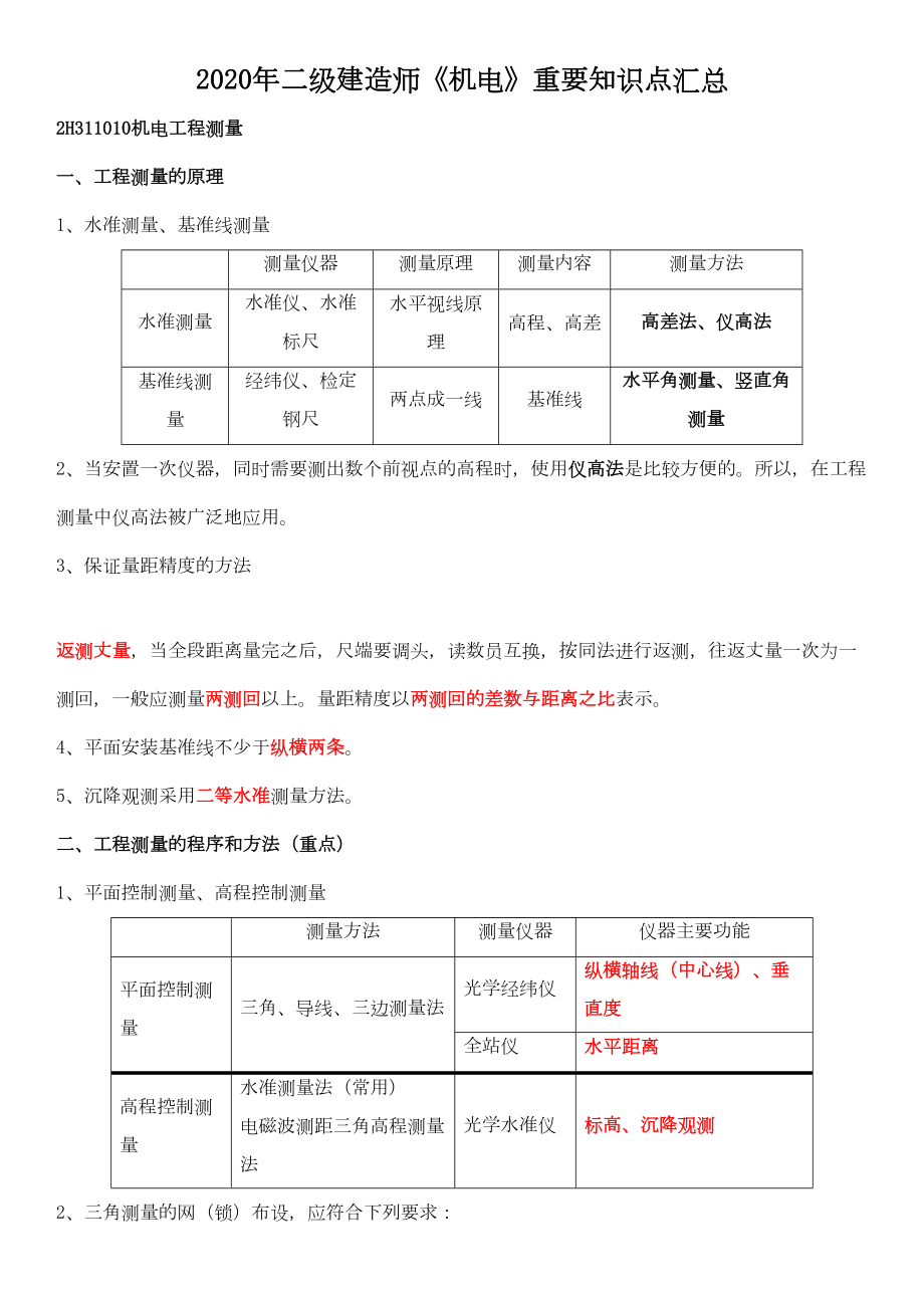 2020年二级建造师《机电实务》重要知识点汇总(DOC 64页).doc_第1页