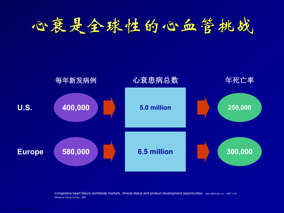 心脏再同步化治疗精选课件.ppt_第2页