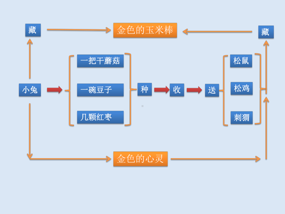 小学语文阅读教学的现状与思考课件.pptx_第2页