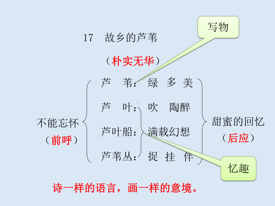 小学语文阅读教学的现状与思考课件.pptx_第3页