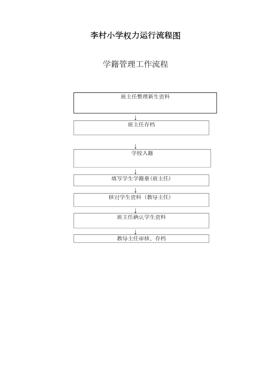 xx小学职权目录及流程图(DOC 11页).doc_第2页