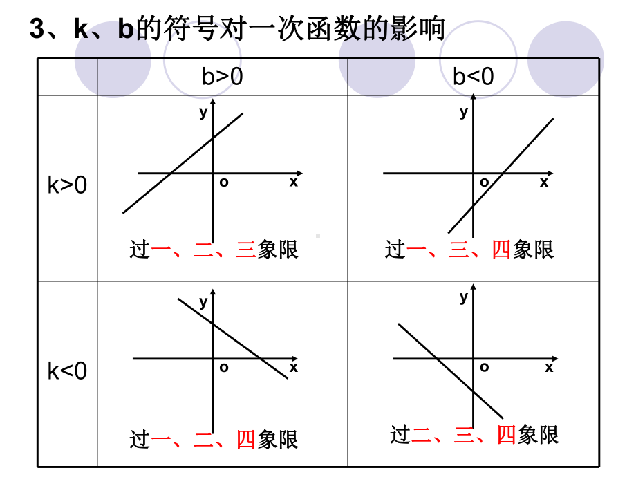 求一次函数解析式课件.ppt_第3页